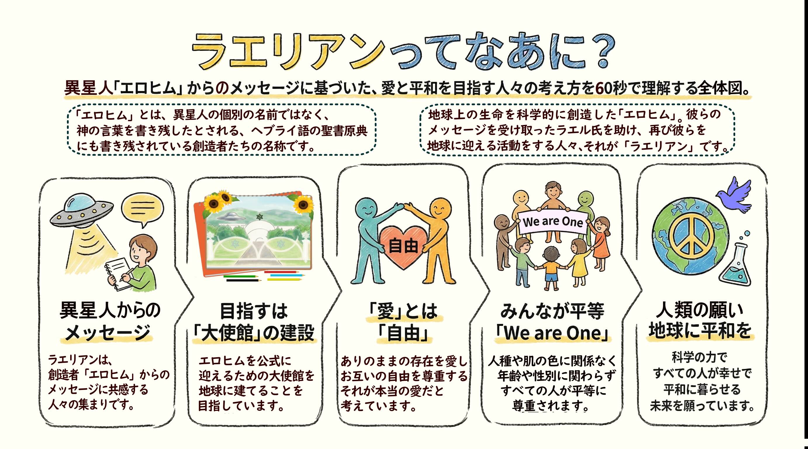 日本ラエリアン・ムーブメント TOP画像